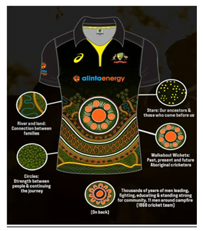 Australian cricket Jersey with Mandala Art